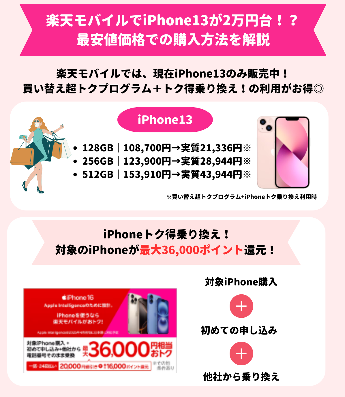 iPhone13　楽天モバイル